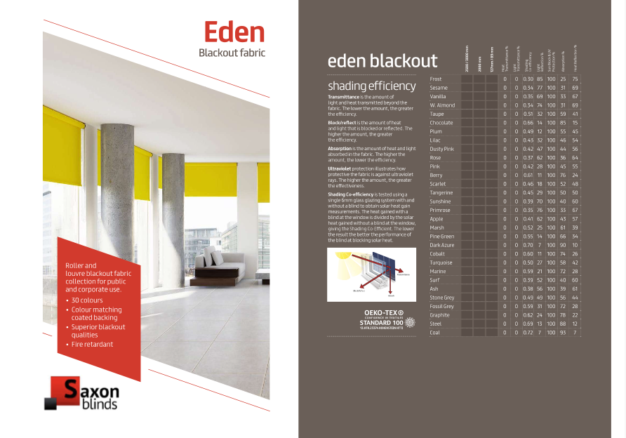 eden blackout fabric shading efficiency sheet
