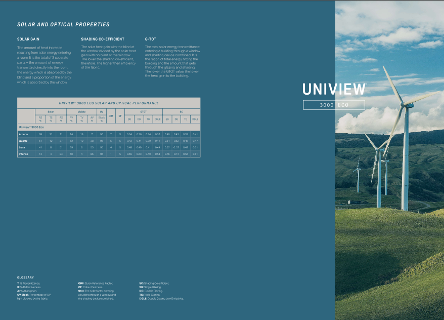 uniview 3000 echo solar and optical properties