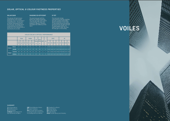 voiles solar, optical and colour fastness properties